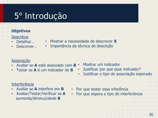 5º Introdução 
Objetivos 
Descritiva 
• Detalhar… 
• Descrever… 
Associação 
• Avaliar se A está associado com B 
• Testar se A é um indicador de B 
Interferência 
• Avaliar se A interfere em B 
• Avaliar/Testar/Verificar se A 
aumenta/diminui/abole B 
36 
• Mostrar a necessidade de descrever X 
• Importância da técnica de descrição 
• Mostrar um indicador 
• Justificar por que esse indicador? 
• Justificar o tipo de associação esperado 
• Por que testar essa inferência 
• Por que espera o tipo de interferência 
 