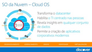 SO da Nuvem – Cloud OS
Identidade
Virtualização
Plataforma
de
dados
Desenvolvimento Gerenciamento
 