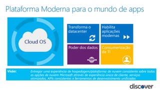 Visão: Entregar uma experiência de hospedagem/plataforma de nuvem consistente sobre todas
as opções de nuvem Microsoft através de experiência única de cliente, serviços
otimizados, APIs consistentes e ferramentas de desenvolvimento unificadas
 