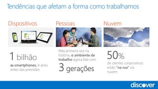 1 bilhão
de smartphones, 4 anos
antes das previsões
50%
de clientes corporativos
estão “na rua” via
nuvem
Pela primeira vez na
história, o ambiente de
trabalho agora lida com
3 gerações
 