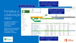 Mantenha sua equipe informada e
organizada com um sumário,
incluindo um cronograma visual das
próximas datas e prazos.
O modelo de site de projeto
fornece tudo o que você precisa
para trabalhar juntos.Atribua tarefas às
pessoas em sua
equipe no site da
equipe.
Traga seu site SharePoint para o Project Online para que
esteja visível em seu portfolio e em outros. Você
conseguirá visualizar e atuar em sua lista de tarefas no
SharePoint Online.
Acesse o Project Online através
do Project Web App (PWA)
Mantenha-se informado e tome
melhores decisões com visões
dos portfolios, projetos e
cronogramas no PWA
O Project Center no PWA permite a
você visualizar e agir em todos os
tipos de listas de tarefas e projetos em
seu portfolio.
Visualize e gerencie todos os seus
projetos no seu portfolio no Project
Online
 