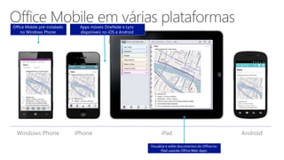 iPhone AndroidiPadWindows Phone
Office Mobile pré-instalado
no Windows Phone
Visualize e edite documentos do Office no
iPad usando Office Web Apps
Apps móveis OneNote e Lync
disponíveis no iOS e Android
 