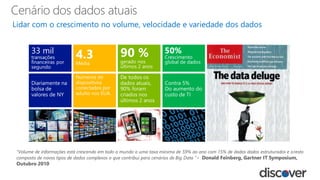 “Volume de informações está crescendo em todo o mundo a uma taxa mínima de 59% ao ano com 15% de dados dados estruturados e oresto
composto de novos tipos de dados complexos o que contribui para cenários de Big Data “ - Donald Feinberg, Gartner IT Symposium,
Outubro 2010
Lidar com o crescimento no volume, velocidade e variedade dos dados
Cenário dos dados atuais
 