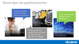 Como eu otimizo
minha frota com base
no clima ou nos
padrões de tráfego?
Qual a aceitação
social da minha
marca ou produto?
Como posso prever
melhor futuros
resultados?
Novos tipos de questionamentos
 
