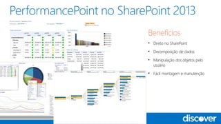 • Direto no SharePoint
• Decomposição de dados
• Manipulação dos objetos pelo
usuário
• Fácil montagem e manutenção
 