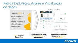 Visualizações de dados
incríveis e interativas,
Power View
Ferramentasfamiliares
baseadas no Excel &
SharePoint
Dados Analíticos,
PowerPivot
“Somente 28% dos
potenciais usuários
estão usando a
plataforma padrão de
BI escolhida pelas
organizações¹”
 