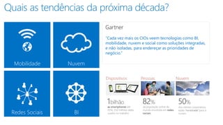 Redes Sociais BI
Mobilidade Nuvem
Gartner
“Cada vez mais os CIOs veem tecnologias como BI,
mobilidade, nuvem e social como soluções integradas,
e não isoladas, para endereçar as prioridades de
negócio.”
 