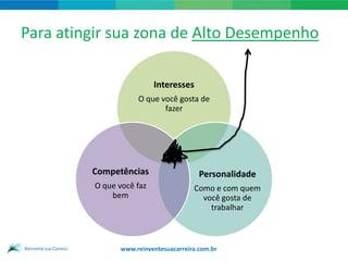 Para atingir sua zona de Alto Desempenho

                          Interesses
                     O que você gosta de
                            fazer




         Competências                    Personalidade
         O que você faz                Como e com quem
             bem                         você gosta de
                                           trabalhar



                www.reinventesuacarreira.com.br
 