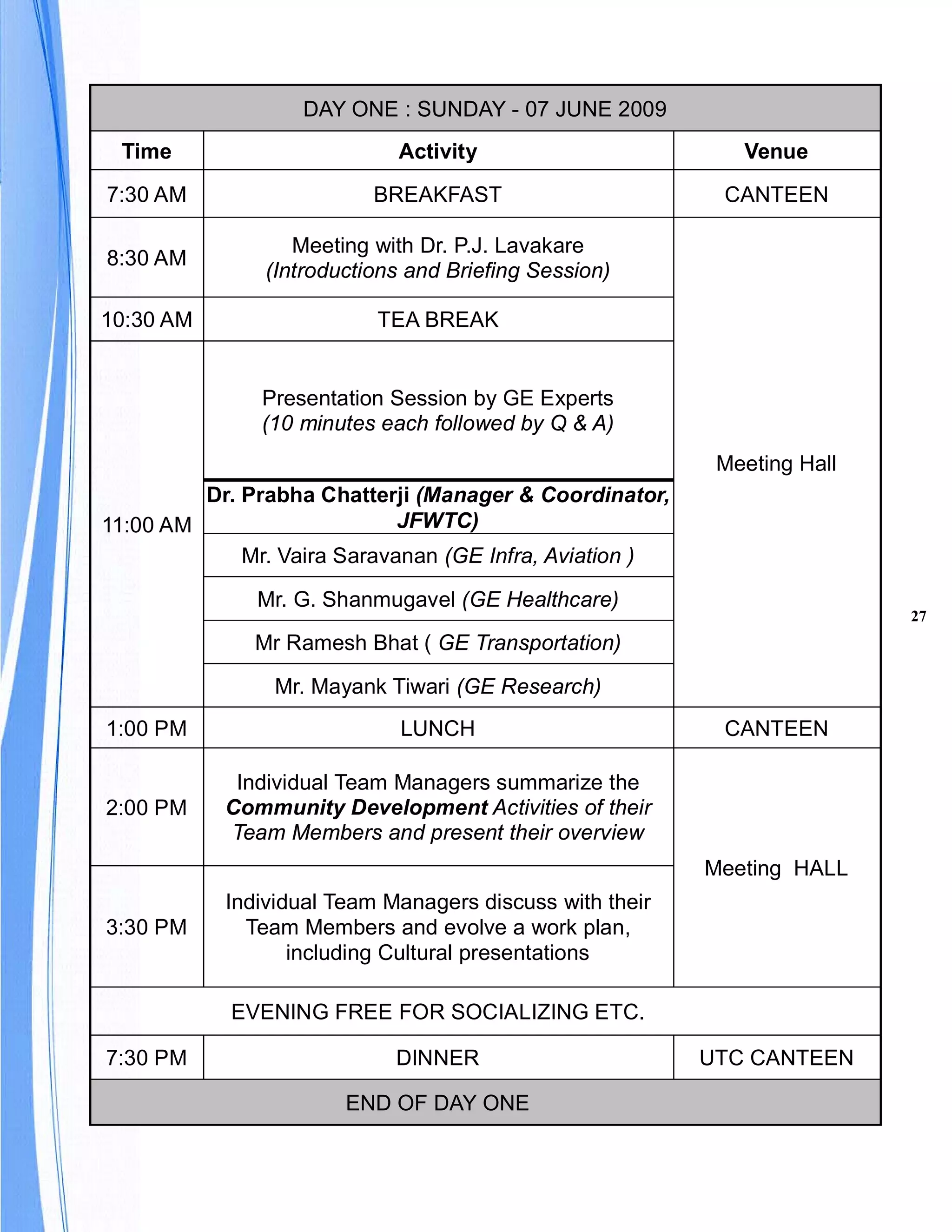 DAY ONE : SUNDAY - 07 JUNE 2009
 Time                       Activity                        Venue

7:30 AM                   BREAKFAST                       CANTEEN

                  Meeting with Dr. P.J. Lavakare
8:30 AM
               (Introductions and Briefing Session)

10:30 AM                  TEA BREAK


               Presentation Session by GE Experts
               (10 minutes each followed by Q & A)
                                                          Meeting Hall
         Dr. Prabha Chatterji (Manager & Coordinator,
11:00 AM                     JFWTC)
             Mr. Vaira Saravanan (GE Infra, Aviation )

              Mr. G. Shanmugavel (GE Healthcare)
                                                                         27
              Mr Ramesh Bhat ( GE Transportation)

                Mr. Mayank Tiwari (GE Research)
1:00 PM                      LUNCH                        CANTEEN

            Individual Team Managers summarize the
2:00 PM    Community Development Activities of their
           Team Members and present their overview
                                                         Meeting HALL
           Individual Team Managers discuss with their
3:30 PM      Team Members and evolve a work plan,
                  including Cultural presentations

            EVENING FREE FOR SOCIALIZING ETC.

7:30 PM                     DINNER                       UTC CANTEEN

                       END OF DAY ONE
 
