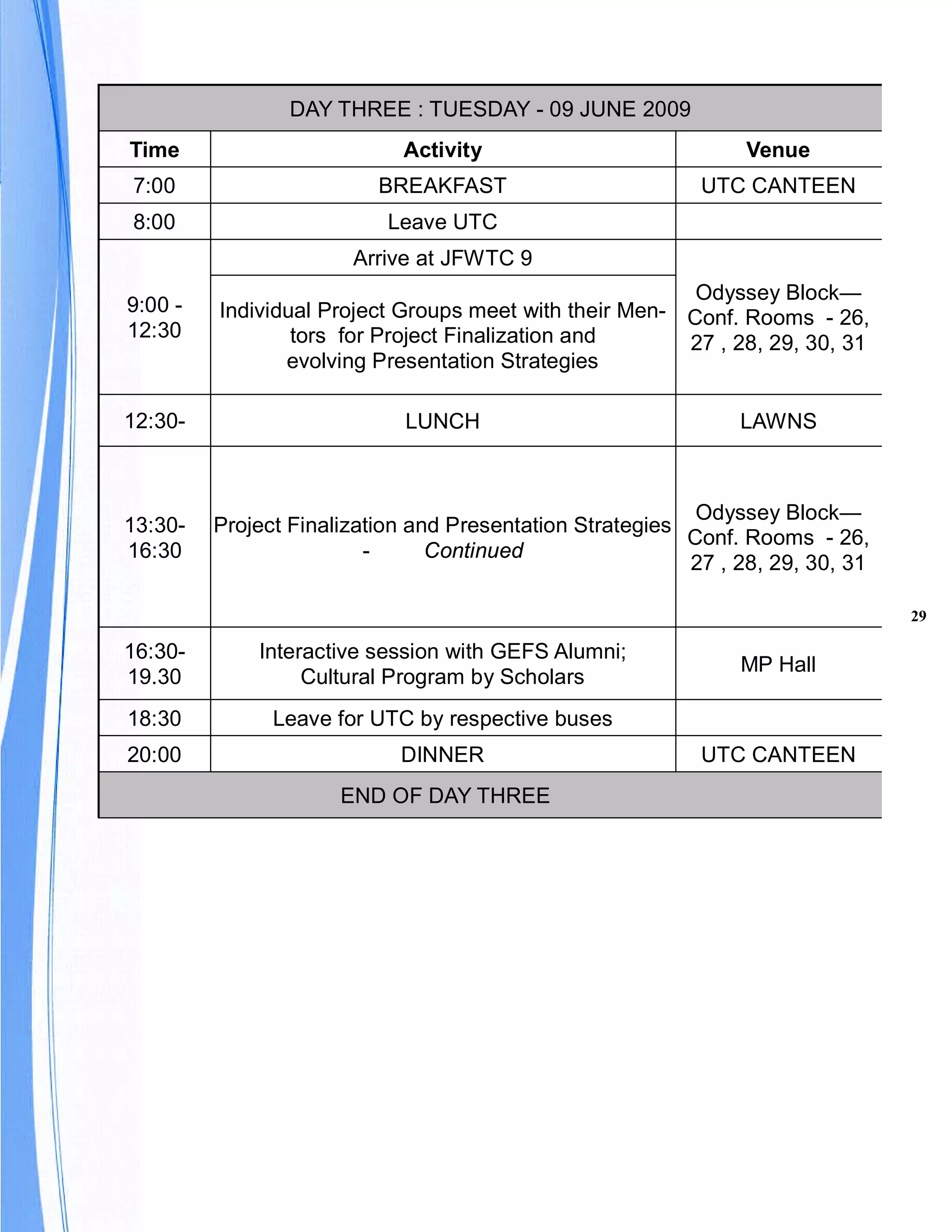 DAY THREE : TUESDAY - 09 JUNE 2009
Time                        Activity                            Venue
7:00                      BREAKFAST                        UTC CANTEEN
8:00                       Leave UTC
                       Arrive at JFWTC 9
                                                         Odyssey Block—
9:00 -   Individual Project Groups meet with their Men- Conf. Rooms - 26,
12:30            tors for Project Finalization and      27 , 28, 29, 30, 31
                evolving Presentation Strategies

12:30-                      LUNCH                              LAWNS



                                                           Odyssey Block—
13:30-   Project Finalization and Presentation Strategies
                                                          Conf. Rooms - 26,
16:30                    -      Continued
                                                          27 , 28, 29, 30, 31

                                                                                29

16:30-       Interactive session with GEFS Alumni;
                                                               MP Hall
19.30             Cultural Program by Scholars
18:30          Leave for UTC by respective buses
20:00                       DINNER                         UTC CANTEEN
                      END OF DAY THREE
 