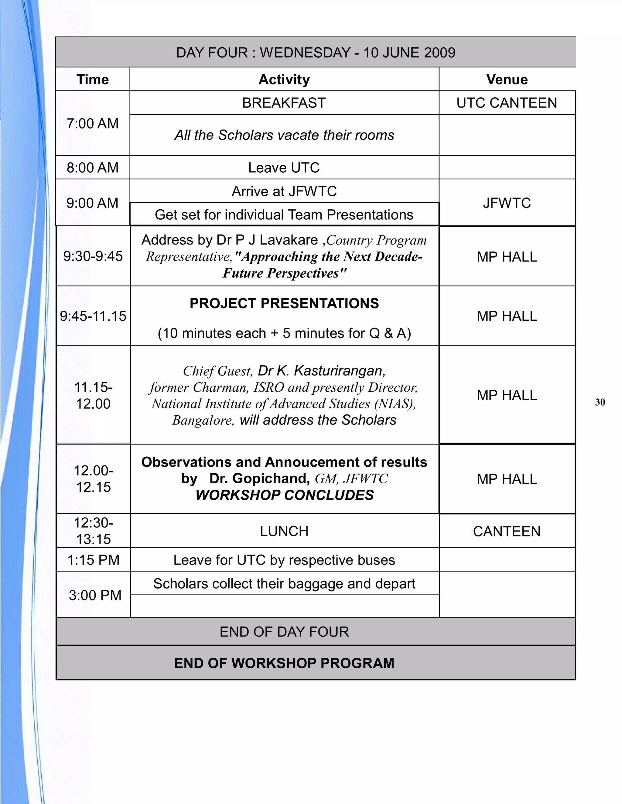DAY FOUR : WEDNESDAY - 10 JUNE 2009
  Time                          Activity                          Venue
                             BREAKFAST                         UTC CANTEEN
 7:00 AM
                  All the Scholars vacate their rooms

 8:00 AM                      Leave UTC
                           Arrive at JFWTC
9:00 AM                                                          JFWTC
               Get set for individual Team Presentations
             Address by Dr P J Lavakare ,Country Program
9:30-9:45    Representative,"Approaching the Next Decade-        MP HALL
                          Future Perspectives"

                    PROJECT PRESENTATIONS
9:45-11.15                                                       MP HALL
               (10 minutes each + 5 minutes for Q & A)

                   Chief Guest, Dr K. Kasturirangan,
  11.15-      former Charman, ISRO and presently Director,
                                                                 MP HALL     30
  12.00       National Institute of Advanced Studies (NIAS),
                  Bangalore, will address the Scholars

             Observations and Annoucement of results
  12.00-
                  by Dr. Gopichand, GM, JFWTC                    MP HALL
  12.15
                    WORKSHOP CONCLUDES
  12:30-
                                LUNCH                           CANTEEN
  13:15
 1:15 PM         Leave for UTC by respective buses
              Scholars collect their baggage and depart
 3:00 PM

                         END OF DAY FOUR

                  END OF WORKSHOP PROGRAM
 