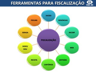 FISCALIZAÇÃO
JUCEES
DENÚNCIAS
INCORP
WEB
SINTEGRA
CARTÓRIOS
RECEITA
DIOES/
DOU
SERASA
FEELING
FERRAMENTAS PARA FISCALIZAÇÃO
 