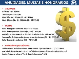 • ANUIDADES
Bacharel – R$ 294,00
Tecnólogo – R$ 200,00
PJ de R$ 0 a R$ 50.000,00 – R$ 403,00
PJ de 50.000,01 a R$ 200.000,00 – R$ 557,00
• MULTAS
Falta de registro cadastral (PJ) – R$ 2.824,00
Falta de Responsável Técnico (PJ) – R$ 1.412,00
Conivência com o exercício ilegal da Profissão (PJ) – R$ 2.357,00
Sonegação de informações/documentos/embaraço (PJ) – R$ 2.357,07
Falta de registro cadastral (PF) – R$ 707,00
• HONORÁRIOS (REFERÊNCIAS)
Sindicato dos Administradores do Estado do Espírito Santo – (27) 3222-8811
CFA - link: http://www2.cfa.org.br/administrador/pdfs/tabela_orientativa.pdf
Fonte: Pesquisa sobre o “Perfil do Administrador”- USP
ANUIDADES, MULTAS E HONORÁRIOS
 