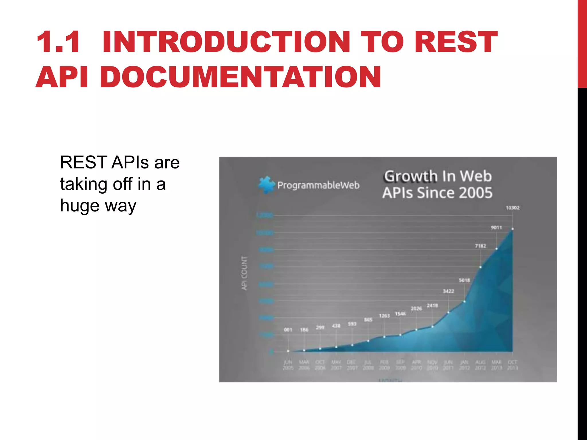1.1 INTRODUCTION TO REST
API DOCUMENTATION
REST APIs are
taking off in a
huge way
 