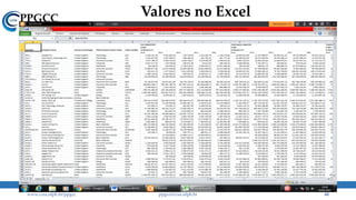 Valores no Excel
www.ccsa.ufpb.br/ppgcc ppgcc@ccsa.ufpb.br 44
 
