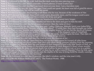 Note 1. 1 Followed in the MS. by a del. half-line:But dark were his once piercing eyes …
Note 2. 76 Followed by a del. line:O venerable, O most piteous, O most woeful day!
Note 3. 78 Followed by a del. line:But I can kneel down at your door. I am a harmless man.
Note 4. 91 Followed by two del. lines:The agèd Tiriel could not speak, his heart was full of grief;He strove
against his rising passions, but still he could not speak.
Note 5. 94 Followed by a del. line:Fearing to tell them who he was, because of the weakness of Har.
Note 6. 109 Followed by two del. lines:Tiriel could scarce dissemble more, and his tongue could scarce
refrain,But still he fear’d that Har and Heva would die of joy and grief.
Note 7. 127 Followed by a del. line:God bless my benefactors, for I cannot tarry longer.
Note 8. 129 Followed by a del. line:Then Mnetha led him to the door and gave to him his staff.
Note 9. 154 Followed by a del. line:Seven years of sorrow; then the curse of Zazel …
Note 10. 210 Followed by the del. lines:Then Ijim said: ‘Latho, Clithyma, Makuth, fetch your father!Why
do you stand confounded thus? Heuxos, why art thou silent?’ ‘O noble Ijim, thou hast brought our father
to our eyes,That we may tremble and repent before thy mighty knees.O! we are but the slaves of Fortune,
and that most cruel manDesires our deaths, O Ijim! … … if the eloquent voice of TirielHath
work’d our ruin, we submit nor strive against stern fate.’ He spoke, kneel’d upon his knee. Then Ijim on
the pavementSet agèd Tiriel in deep thought whether these things were so.
Note 11. 333 Followed by a del. half-line:Thy God of Love, thy Heaven of Joy …
Note 12. 334 Followed by the del. lines:Dost thou not see that men cannot be formèd all alike,Some
nostril’d wide, breathing out blood; some close shut upIn silent deceit, poisons inhaling from the morning
rose,With daggers hid beneath their lips and poison in their tongue;Or eyed with little sparks of Hell, or
with infernal brands,Flinging flames of discontent and plagues of dark despair;Or those whose mouths
are graves, whose teeth the gates of eternal death.Can wisdom be put in a silver rod, or love in a golden
bowl?Is the sun a king, warmed without wool? or does he cry with a voiceOf thunder? Does he look upon
the sun, and laugh or stretchHis little hands unto the depths of the sea, to bring forthThe deadly cunning
of the scaly tribe, and spread it to the morning?
Note 13. 346 Followed by a del. line:Hypocrisy, the idiot’s wisdom, and the wise man’s folly.
(MS. circa 1788–89) William Blake (1757–1827). The Poetical Works. 1908.
http://www.bartleby.com/235/251.html
 