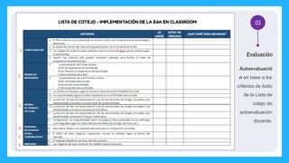 03
Evaluación
Autoevaluació
n en base a los
criterios de éxito
de la Lista de
cotejo de
autoevaluación
docente.
 
