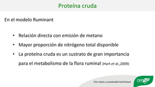 Validation of RUMINANT model towards accurate estimations of enteric methane emissions under tropical conditions to support Colombian NDC