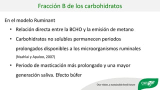 Validation of RUMINANT model towards accurate estimations of enteric methane emissions under tropical conditions to support Colombian NDC