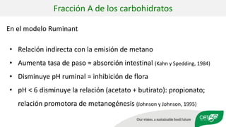 Validation of RUMINANT model towards accurate estimations of enteric methane emissions under tropical conditions to support Colombian NDC