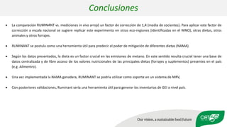 Validation of RUMINANT model towards accurate estimations of enteric methane emissions under tropical conditions to support Colombian NDC