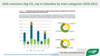 Validation of RUMINANT model towards accurate estimations of enteric methane emissions under tropical conditions to support Colombian NDC