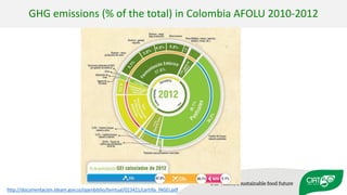 Validation of RUMINANT model towards accurate estimations of enteric methane emissions under tropical conditions to support Colombian NDC