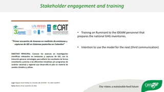 Validation of RUMINANT model towards accurate estimations of enteric methane emissions under tropical conditions to support Colombian NDC