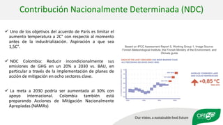 Validation of RUMINANT model towards accurate estimations of enteric methane emissions under tropical conditions to support Colombian NDC