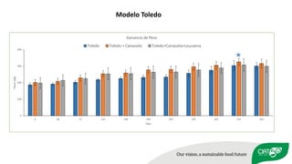 Validation of RUMINANT model towards accurate estimations of enteric methane emissions under tropical conditions to support Colombian NDC