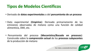 Validation of RUMINANT model towards accurate estimations of enteric methane emissions under tropical conditions to support Colombian NDC