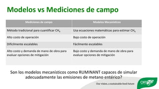 Validation of RUMINANT model towards accurate estimations of enteric methane emissions under tropical conditions to support Colombian NDC