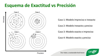 Validation of RUMINANT model towards accurate estimations of enteric methane emissions under tropical conditions to support Colombian NDC