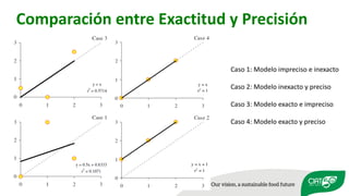 Validation of RUMINANT model towards accurate estimations of enteric methane emissions under tropical conditions to support Colombian NDC