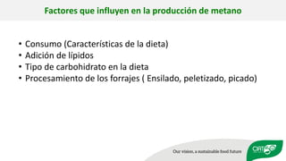 Validation of RUMINANT model towards accurate estimations of enteric methane emissions under tropical conditions to support Colombian NDC