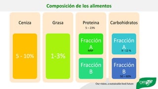 Validation of RUMINANT model towards accurate estimations of enteric methane emissions under tropical conditions to support Colombian NDC