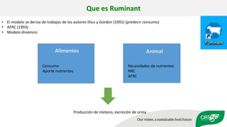 Validation of RUMINANT model towards accurate estimations of enteric methane emissions under tropical conditions to support Colombian NDC