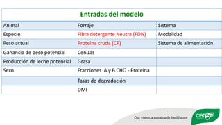 Validation of RUMINANT model towards accurate estimations of enteric methane emissions under tropical conditions to support Colombian NDC