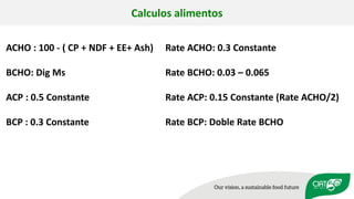 Validation of RUMINANT model towards accurate estimations of enteric methane emissions under tropical conditions to support Colombian NDC