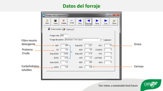 Validation of RUMINANT model towards accurate estimations of enteric methane emissions under tropical conditions to support Colombian NDC