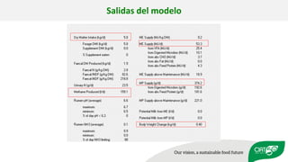 Validation of RUMINANT model towards accurate estimations of enteric methane emissions under tropical conditions to support Colombian NDC