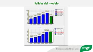 Validation of RUMINANT model towards accurate estimations of enteric methane emissions under tropical conditions to support Colombian NDC