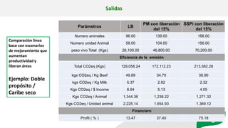 Validation of RUMINANT model towards accurate estimations of enteric methane emissions under tropical conditions to support Colombian NDC