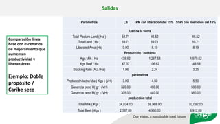 Validation of RUMINANT model towards accurate estimations of enteric methane emissions under tropical conditions to support Colombian NDC
