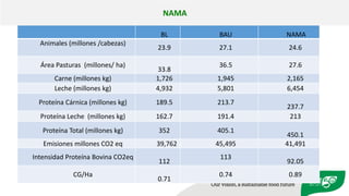 Validation of RUMINANT model towards accurate estimations of enteric methane emissions under tropical conditions to support Colombian NDC