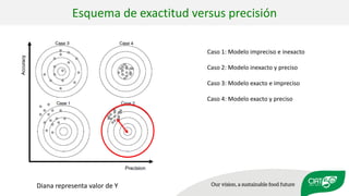 Validation of RUMINANT model towards accurate estimations of enteric methane emissions under tropical conditions to support Colombian NDC