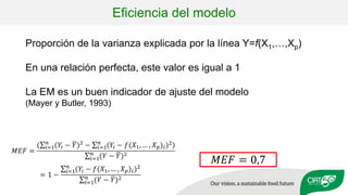 Validation of RUMINANT model towards accurate estimations of enteric methane emissions under tropical conditions to support Colombian NDC