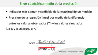 Validation of RUMINANT model towards accurate estimations of enteric methane emissions under tropical conditions to support Colombian NDC