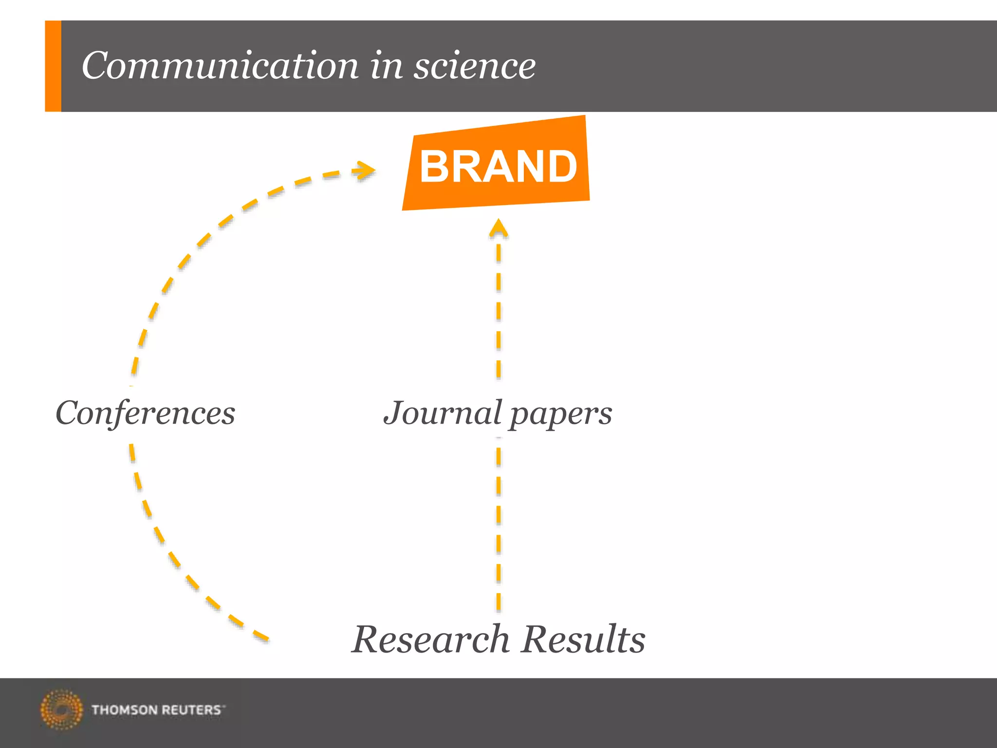 Research Results
BRAND
Conferences Journal papers
Communication in science
 