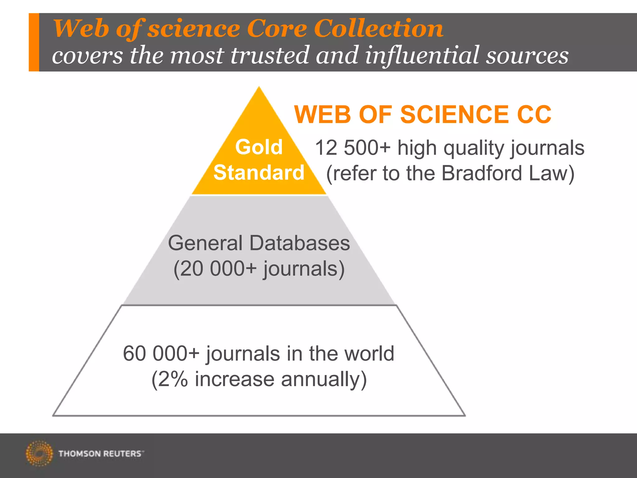 Web of science Core Collection
covers the most trusted and influential sources
60 000+ journals in the world
(2% increase annually)
General Databases
(20 000+ journals)
Gold
Standard
12 500+ high quality journals
(refer to the Bradford Law)
WEB OF SCIENCE CC
 